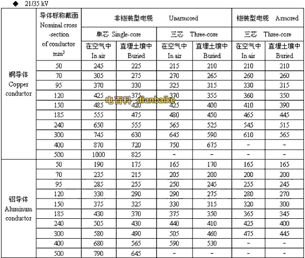 21/35kv中山高压中山电缆载流量