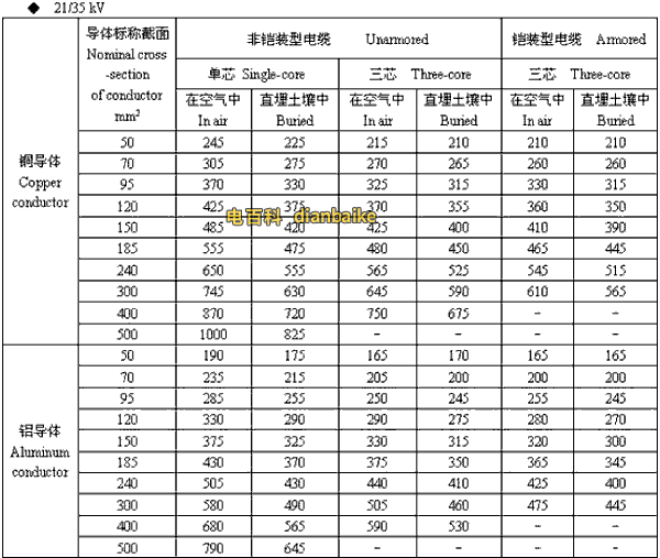 21/35kv中山高压中山电缆载流量